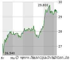 Trading-Tipp GFT - Aktie vor dem Sprung