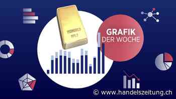 Die Zentralbanken füllen ihre Reserven mit Gold