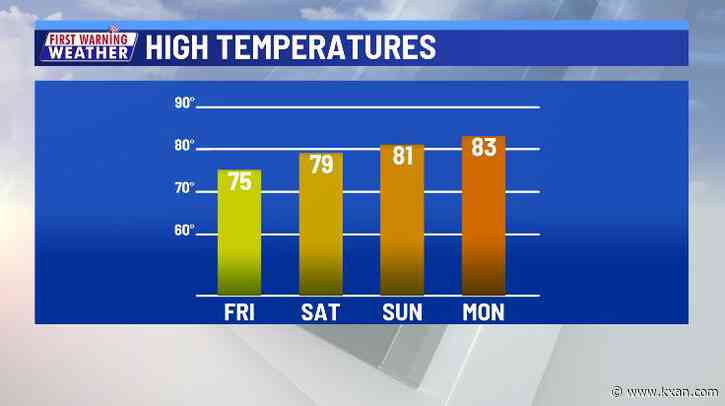 Increasing warmth and humidity this weekend