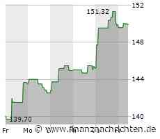 Kaum Impulse für die Schneider Electric-Aktie (149,92 €)