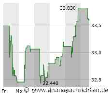Inditex-Aktie mit Kursverlusten (33,61 €)