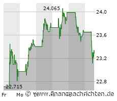 Kursverluste für das Wertpapier von UniCredit (23,355 €)