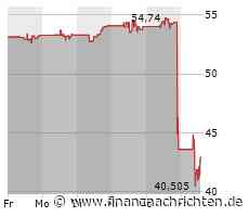 Fortinet-Aktie -24%: Jetzt auf den Rebound setzen?