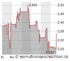 Starke Nachfrage treibt Kurs der Coeur Mining-Aktie (2,338 €)
