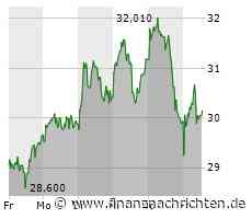 Morphosys: Verschnaufpause schon wieder vorbei