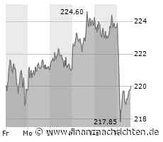 Munich Re und Allianz am DAX-Ende - das sind die Gründe