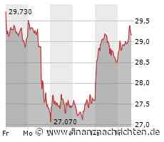 Infineon-Aktie leicht im Plus (29,345 €)