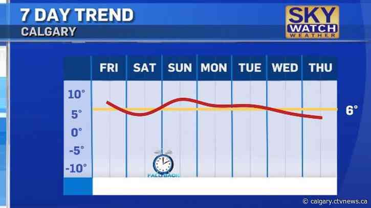Warm weather weekend ahead as skiing season opens at many resorts
