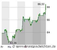 Bayer-Aktie vs. 3M-Aktie - Welcher Turnaround-Titel hat jetzt mehr Potenzial?