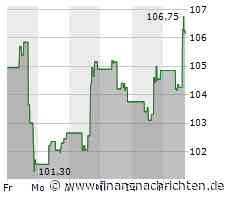Target-Aktie leicht im Plus (106,2586 €)