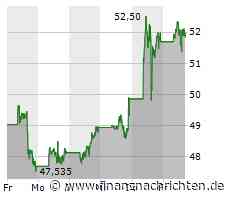 Kursgewinne für das Wertpapier von Paypal (51,9688 €)