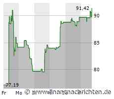 Die Dexcom-Aktie läuft prima: Große Kursgewinne! (89,8523 €)