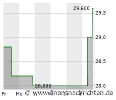 Leichte Zugewinne bei der Fox (FOXB)-Aktie (27,3966 €)