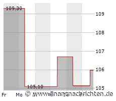 Kurs von Ralph Lauren steigt etwas (107,0603 €)