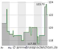 EOG Resources-Aktie heute gut behauptet: Aktienwert steigt (121,1921 €)