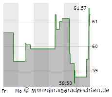 Cognizant-Aktie heute stark gefragt: Kurs klettert deutlich (61,3286 €)