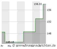 Große Kursgewinne für das Wertpapier von Flutter Entertainment (162,1566 €)