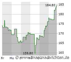 Kurs von Iqvia steigt etwas (184,8948 €)