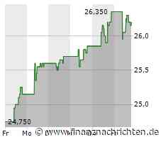 Wiener Börse: ATX TR am Freitag deutlich stärker, EVN mit 9 Tagen Plus in Folge