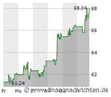 Micron Technology-Aktie heute stark gefragt: Kurs legt deutlich zu (67,8015 €)