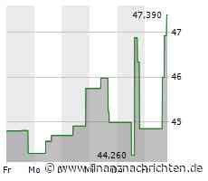 Leichte Zugewinne bei der Ball-Aktie (47,4949 €)
