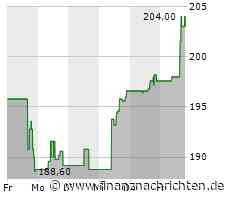 Kurs von Axon steigt etwas (203,8269 €)