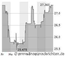 General Motors-Aktie: Kurs klettert leicht (27,9341 €)