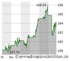 iOS 17: Dieses Gadget bringt iPhones zum Absturz