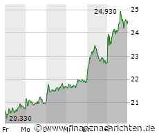 Vonovia setzt mitten in Krise auf Verkäufe