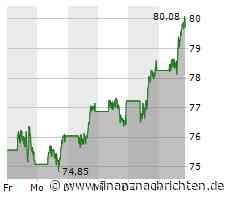 Walt Disney-Aktie mit leichten Kursgewinnen (79,9940 €)