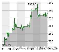Wall Street Schluss: Perfekt gelaunt ins Wochenende - Nvidia, Palantir, Monster, Meta top