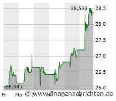 Euro Stoxx 50 heute kaum bewegt - Prosus mit größtem Kursgewinn (4.177 Pkt.)