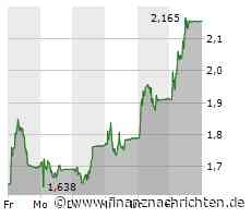 Idorsia Pharmaceuticals Ltd: New Phase 3 data with aprocitentan for patients with resistant hypertension has been presented at the American Society of Nephrology Kidney Week 2023