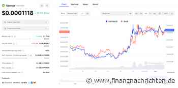 Krypto News: SPONGE-Team haucht dem Meme Coin zusätzlichen Nutzen ein! 400 % Anstieg möglich?