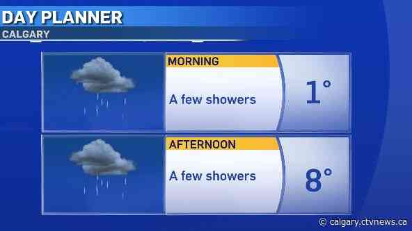 Above normal temperatures to continue for Calgary