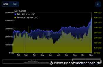 Solana News: Vorsicht! Top-Analyst sieht SOL bei diesem Preis im November 2023