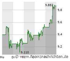Top-Tipp Derivate: Eiszeit bei Ford