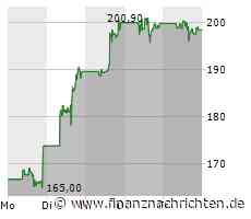 Fear of missing out bei wikifolio 04.11.23: Arista Networks und Palantir