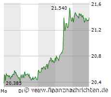 Deutsche Telekom vor den Zahlen - das müssen Anleger jetzt wissen