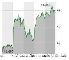 Porsche, BASF, VW - die Wende?