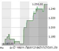 Samsung Galaxy S24, Plus und Ultra: Was über die neuen Topmodelle bekannt ist