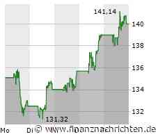 Texas Instruments beginnt den Bau eines neuen Halbleiter-Werks in den USA