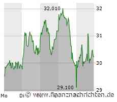MorphoSys hat nächste Woche herausragende Möglichkeiten!