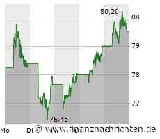 Alibaba überzeugt die Aktionäre. Der Montag verspricht Hochspannung!