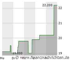 Merus N.V.: Merus gibt die Finanzergebnisse für das dritte Quartal 2023 bekannt und informiert über den aktuellen Geschäftsverlauf
