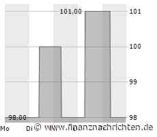 2. Bundesliga: HSV besiegt Magdeburg