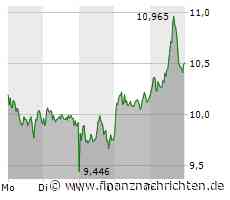Siemens Energy erholt sich weiter, auch Ørsted legt wieder zu, Nordex verkraftet den jüngsten Branchenschock erstaunlich gut und Vestas berichtet über neue Aufträge