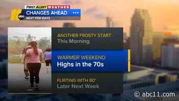 Weekend Warmth Continues