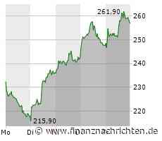 Sartorius Vz: Kursziel 470 Euro - UBS haut auf den Putz!