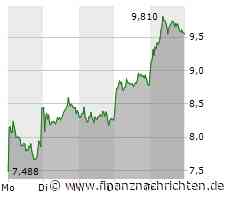 Siemens Energy-Aktie: Doppelte Crunchtime im November